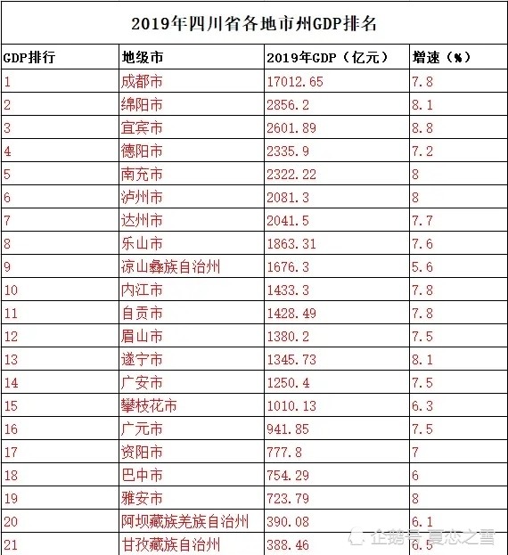 成都排名第一_成都地铁