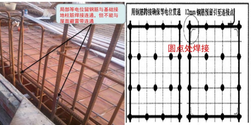 防雷接地及等电位施工工艺一文讲清楚