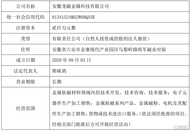 公司设立全资子公司安徽龙磁金属科技有限公司建设上述项目,近日已