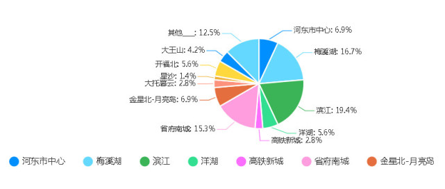 星沙经济总量占湖南经济比_湖南教师年龄占比(2)