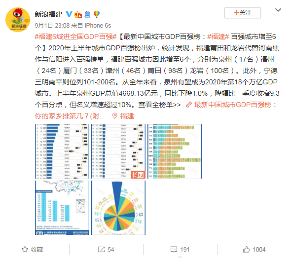 新乡2020年gdp(2)