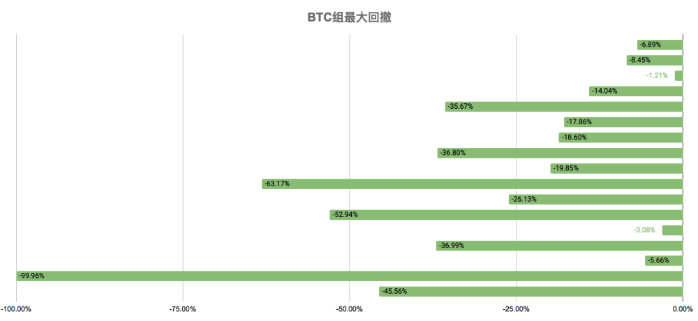 情绪指数过度悲观后 可逢低建仓