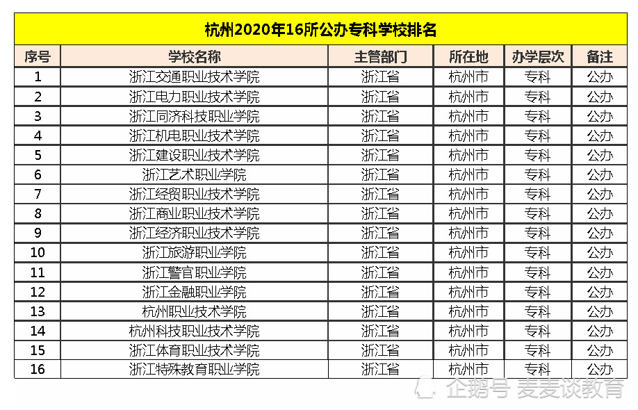 浙江大专排名_浙江毒蛇排名图片
