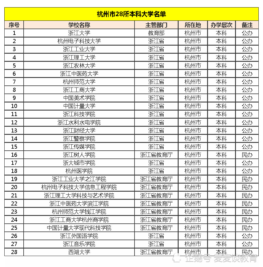 民办专科排名_民办专科收费一览表(2)
