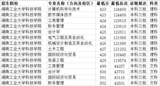 全国三本高校排名_科普2019内蒙古独立学院排名及2018年内蒙古三本大学