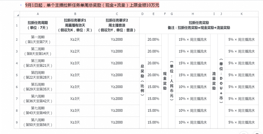 抖音公会申请公司申请必看