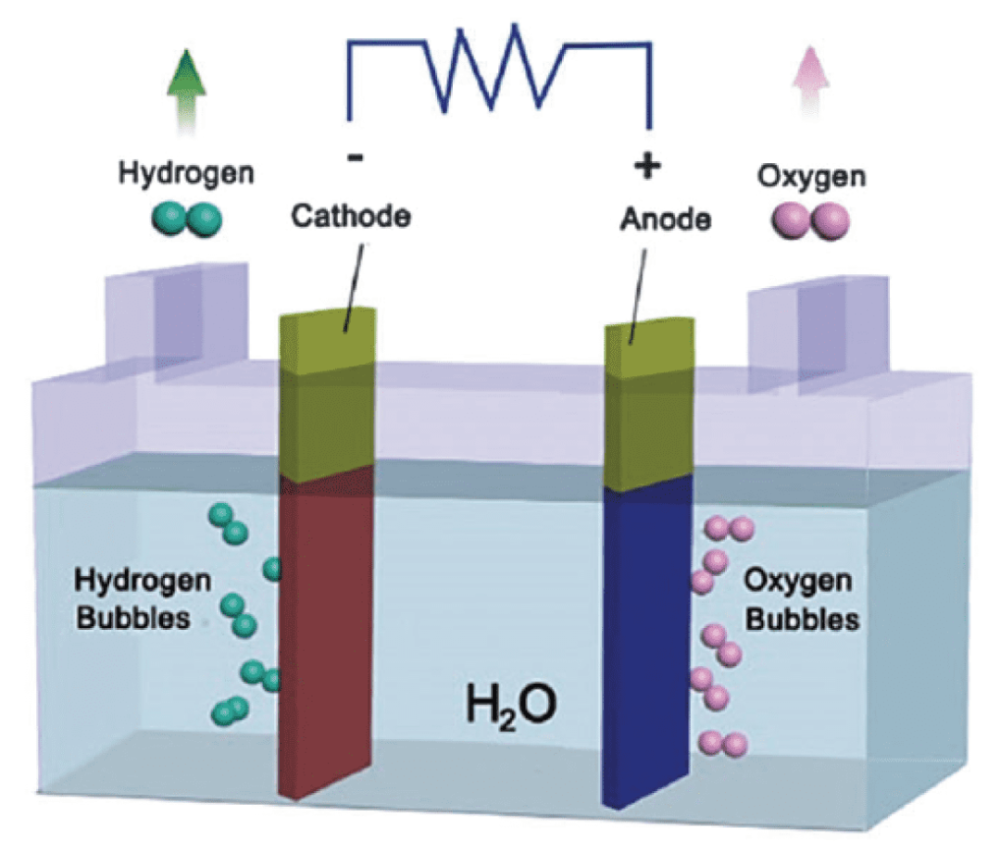 贵金属磷化物的合成及电催化分解水的研究进展