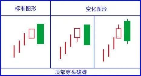 史上最经典k线口诀 顶部穿头破脚,遇见快跑快跑.