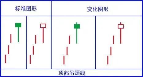 顶部吊颈线,常常不出现.偶尔一露面,就是绞刑线.