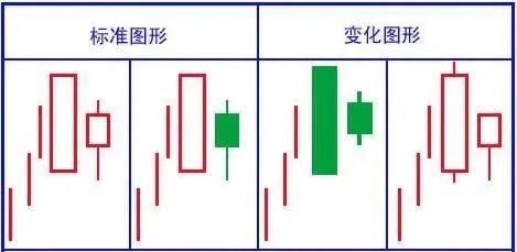 手把手教你5分钟看懂k线图,简单明了,值得收藏细看