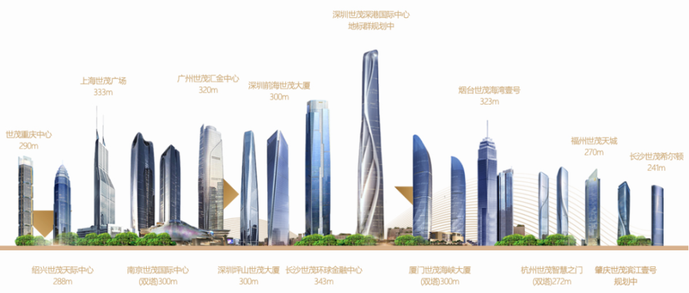 上海世茂大厦,绍兴世茂天际中心,福州世茂天城,烟台世茂海湾壹号