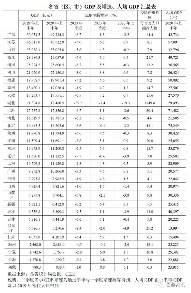 2021城市第二季度gdp