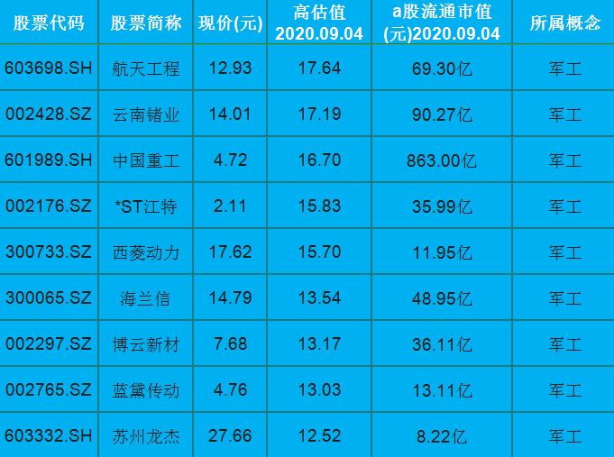 海南高速 光启技术 赛微电子 st天雁 震有科技 大连重工 必创科技