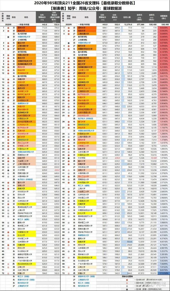 全国985/211大学录取最低分.2021选大学必看.