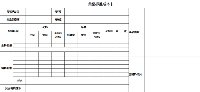 厨房管控利器—标准成本卡