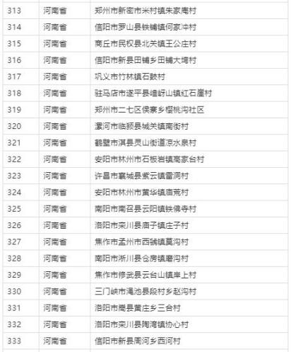 郑州市2020年县市区gdp_七普后的郑州县市区人均GDP,经开区超34万元,其他的呢(3)