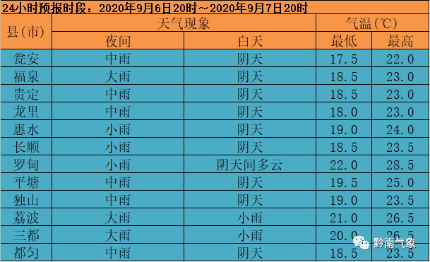 福泉明天的天气预报怎么样
