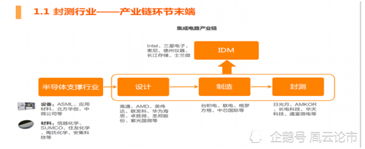受益 5g/可穿戴等新型需求增长及手机/存储市场回升,全球半导体行业