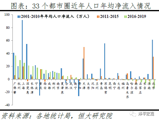 2020年珠三角人口_2021年国庆图片