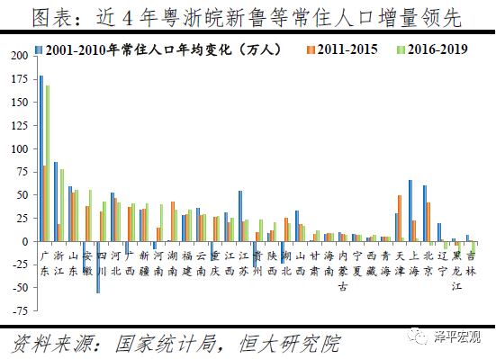 2020长沙人口净流入_长沙,到底有多神奇