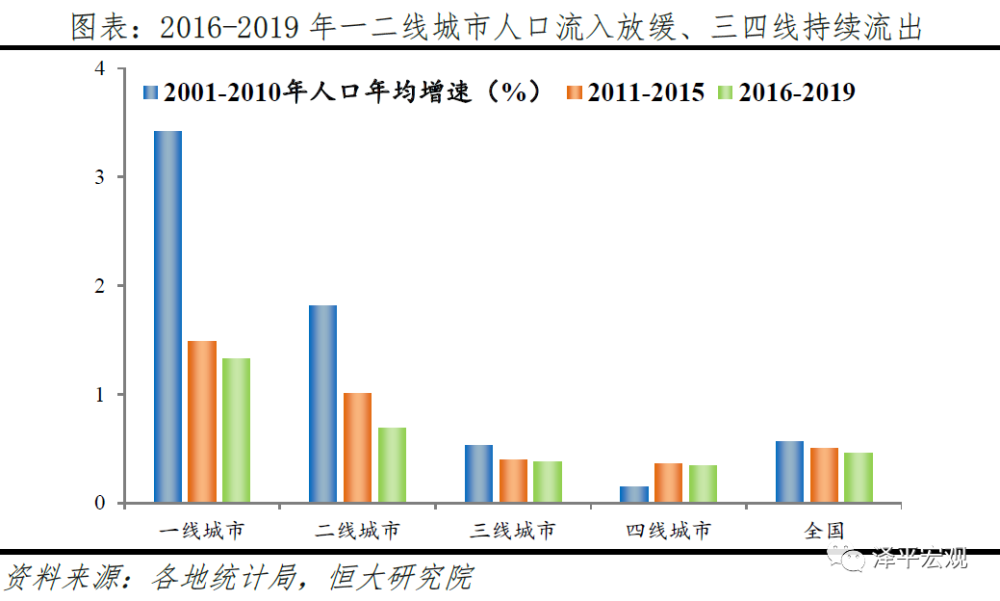 2020上海人口流出_上海市发布 2020年上海市老年人口和老龄事业监测统计信息(3)