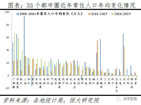 各城市人口净流入_西安人口净流入统计图(2)