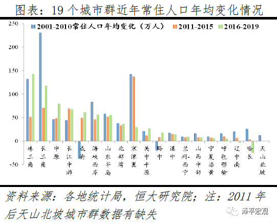 人口大迁移_2025年再回来看本文 中国的房价,真的到顶了吗(2)