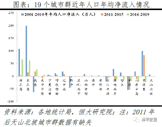 城市人口要素_城市治理全要素一张图