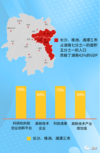 长株潭经济总量占全省多少_经济图片(2)