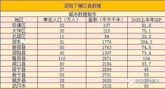 永州各区gdp(2)