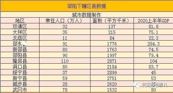 邵东县2020gdp_邵东县到轮台县位置图(2)