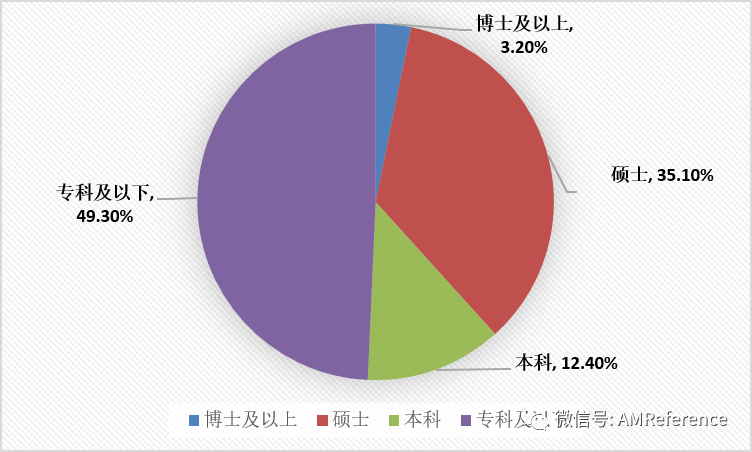 发展中国家 人口转变_中国发展图片(3)