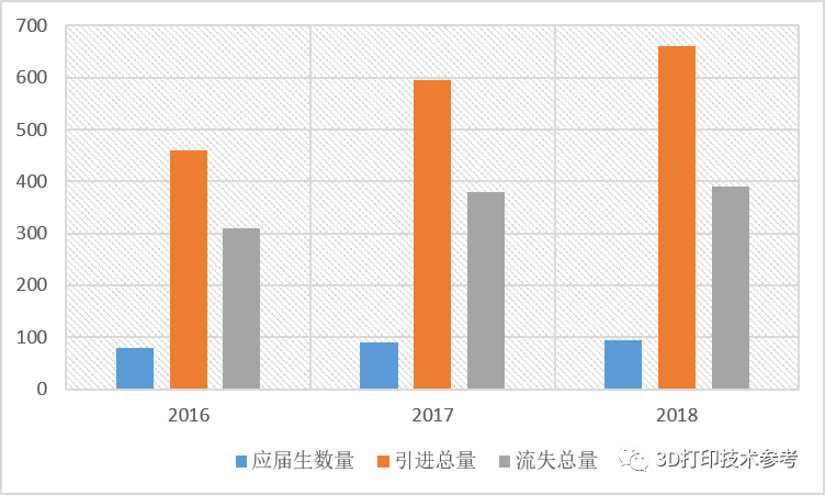 在业人口_2021年中国养老地产行业市场发展趋势分析 老龄化人口增多倒逼养老(3)