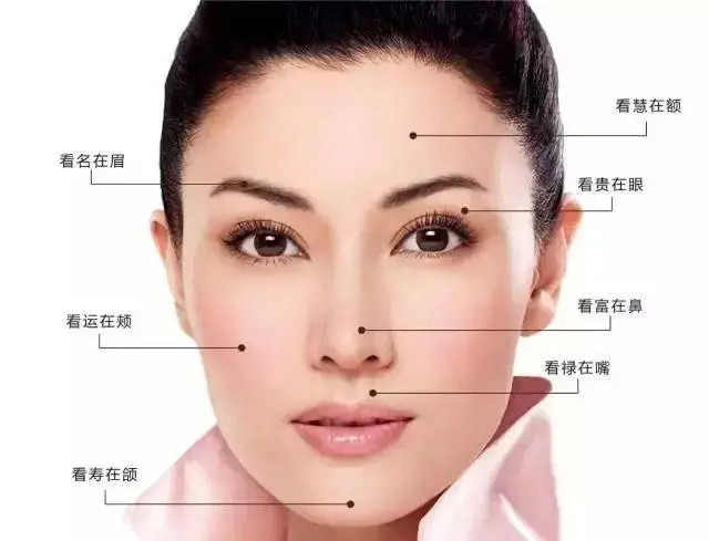 历史上很多名门望族遴选佳偶,女子的五官面相是否旺族荫夫,通