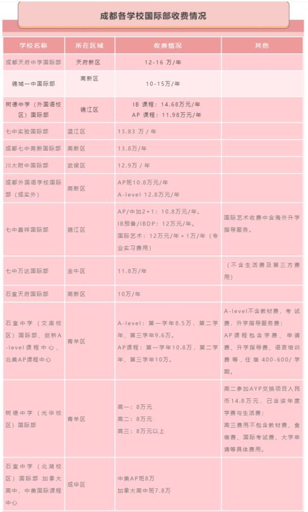 成都培训学校排名_成都单招公办学校排名(2)