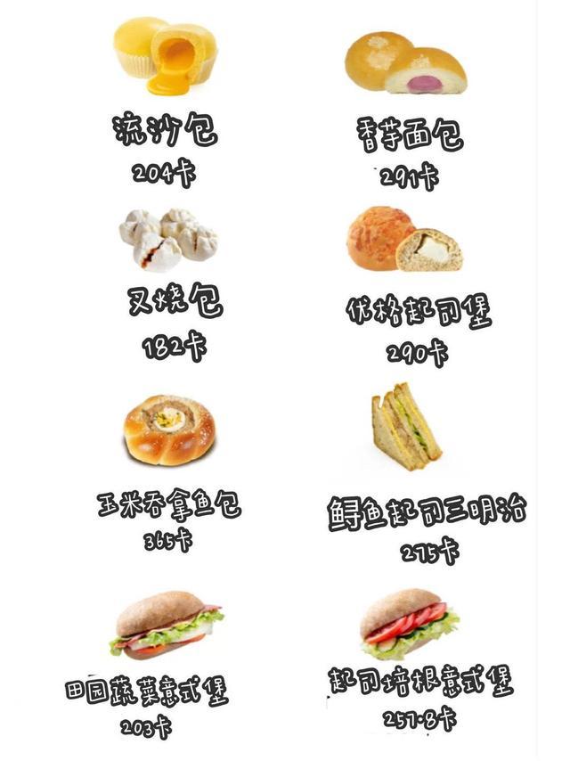 5张图,40种面包卡路里大全,看看你喜欢吃的面包热量是多少?