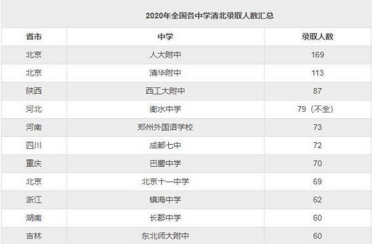 衡水人口数量2020_衡水人口(3)