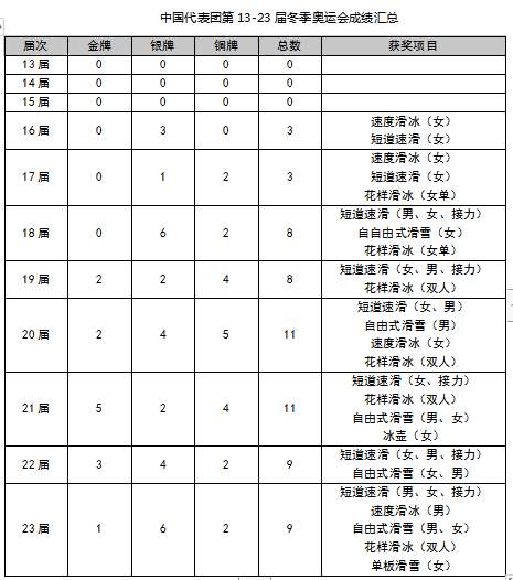 中国代表团40年的冬奥夺金之路要从1980年普莱西德湖说起