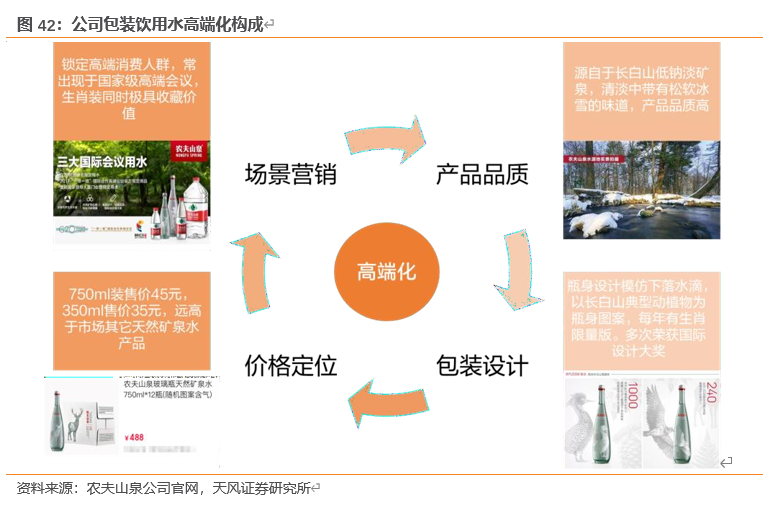 农夫山泉深度剖析:站在软饮料黄金分割点的王者