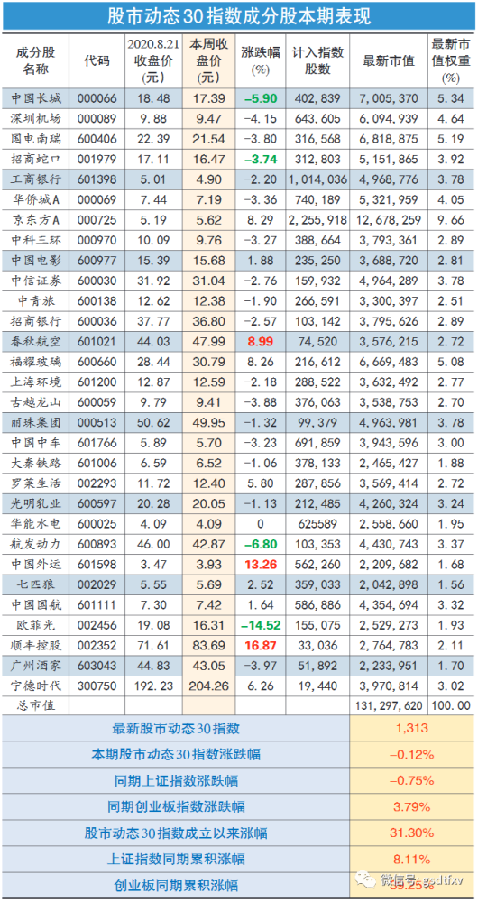 华能水电:机组折旧下行 利润迎来拐点