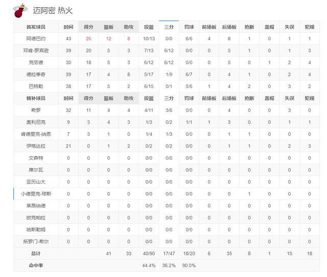 脚户哥简谱_小星星简谱