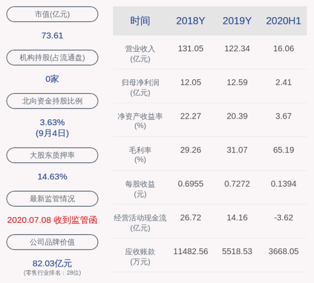 注意!茂业商业:副总裁闫一佳拟减持不超过约16万股