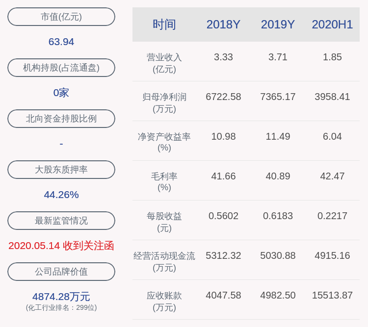 世名科技实际控制人吕仕铭解除质押55万股