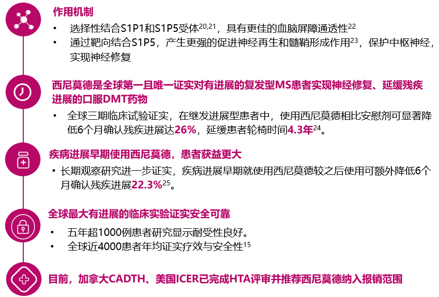 芬戈莫德与西尼莫德开创多发性硬化治疗新时代填补临床空白