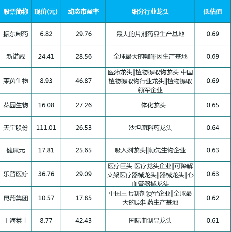 短线狂人老李:20只医药细分龙头个股,低估值,行业前景强