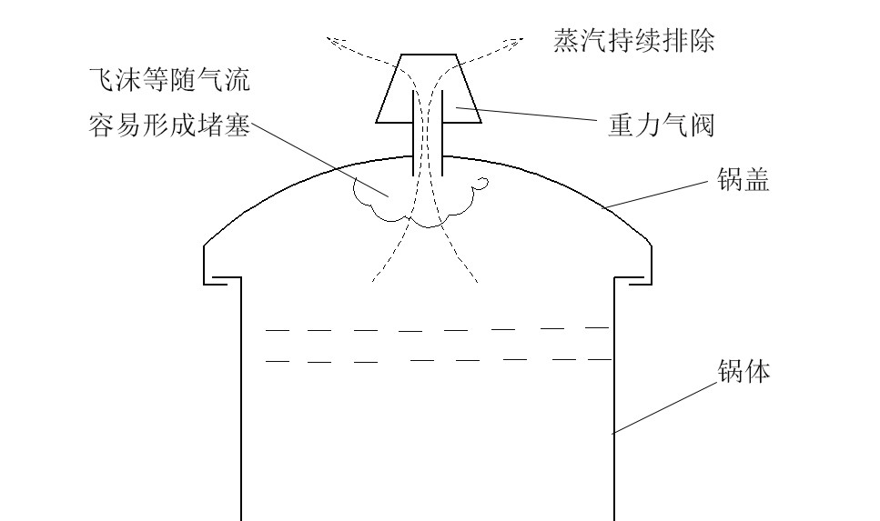 高压锅用的什么原理