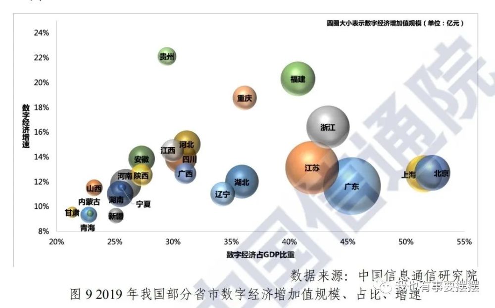 2019房地产占gdp_世界各国gdp占比饼图