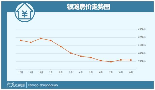 10年前买的海景房现在房价啥样了？