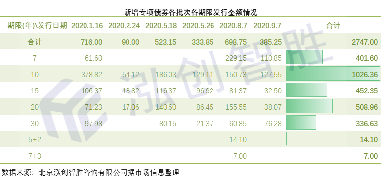 债券发行_城投债券谁发行_贴现债券的发行属于( )