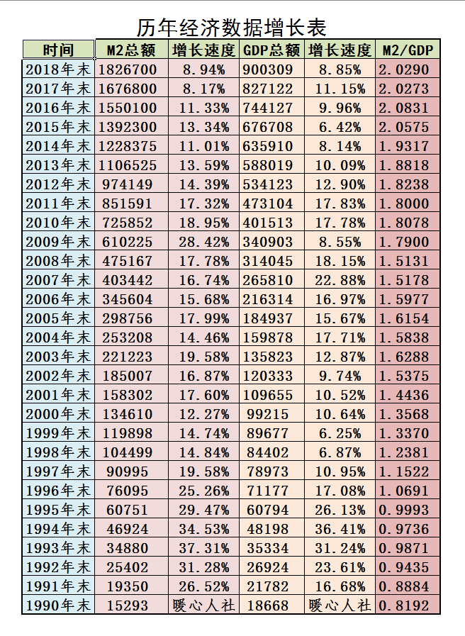 1990到2020gdp_1990至2020近30年深圳GDP和深圳人均GDP变化图